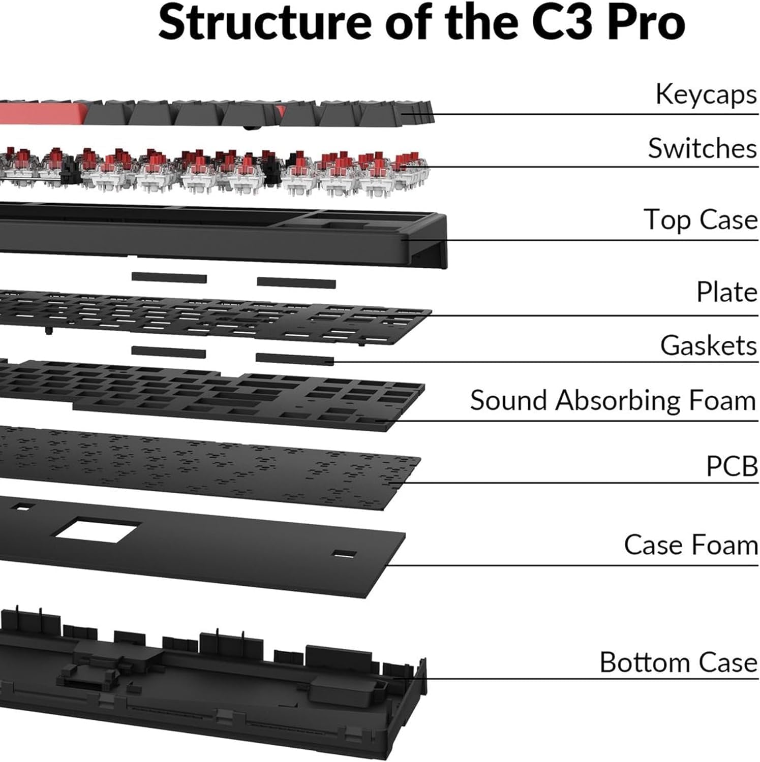 Custom Gaming Keyboard Programmable 87 Keys Compact TKL Layout - KeysCaps