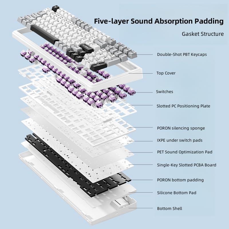 Mechanical Bluetooth Keyboard 5.0G Wireless 99 Keys - Keys Caps