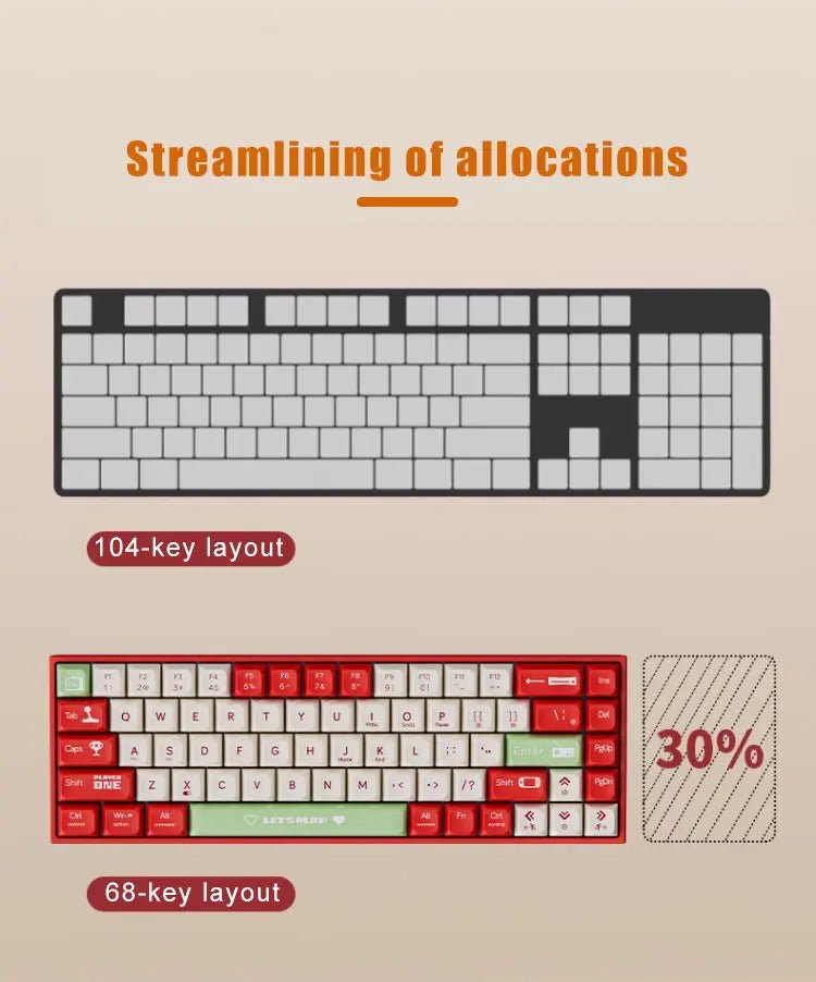 Mechanical Keyboard Gaming Wired Compact 68 Keys - Keys Caps