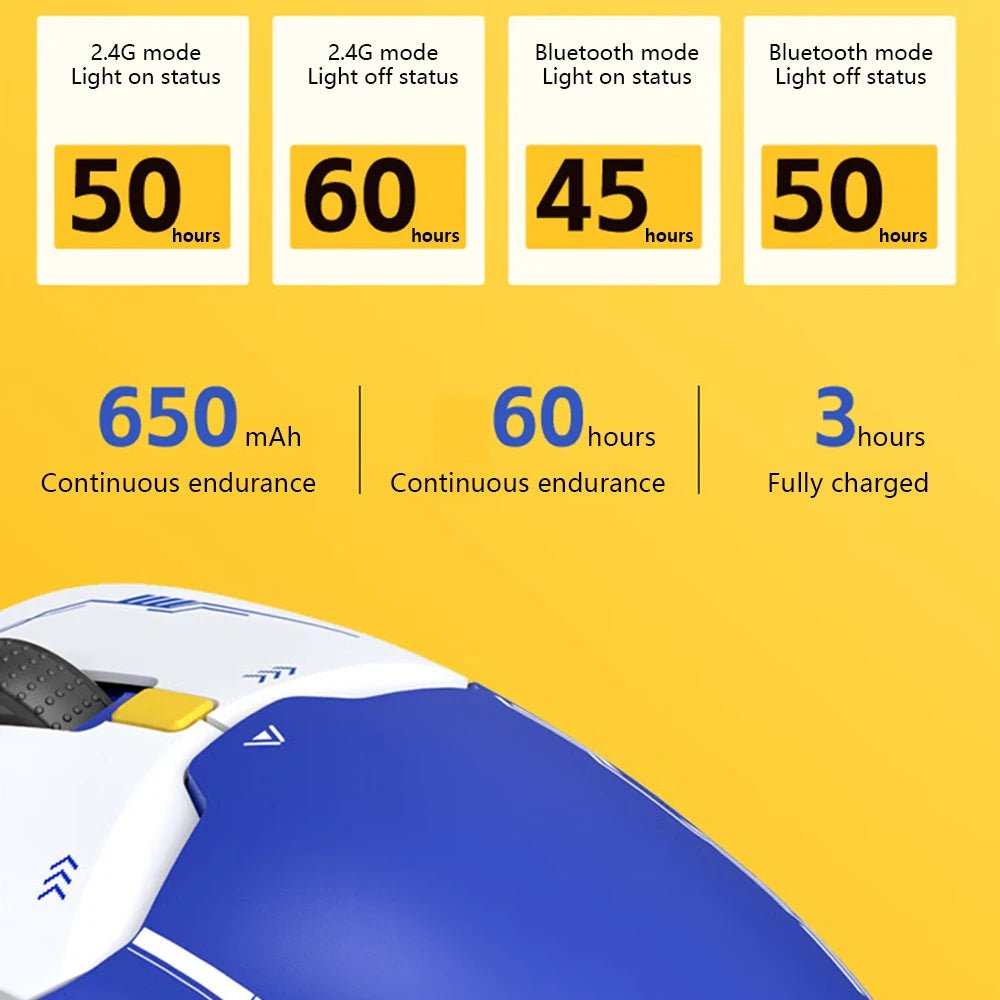 PRO Gaming Mouse Tri - mode Wireless RGB - Keys Caps