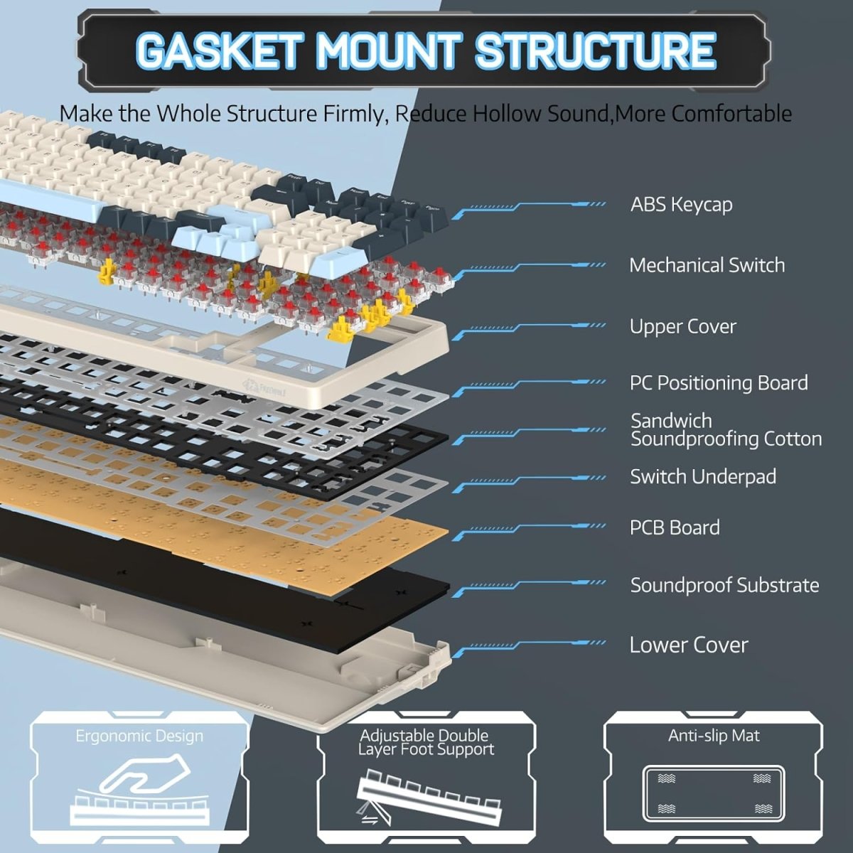 Wireless Mechancial Gaming Keyboard Hot - Swapped with Rainbow Backlit - Keys Caps