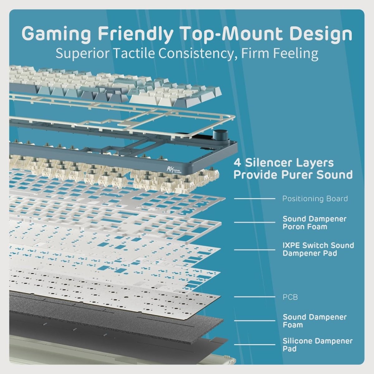 Wireless Mechanical Keyboard BT/2.4G/USB - C Hot Swappable - Keys Caps