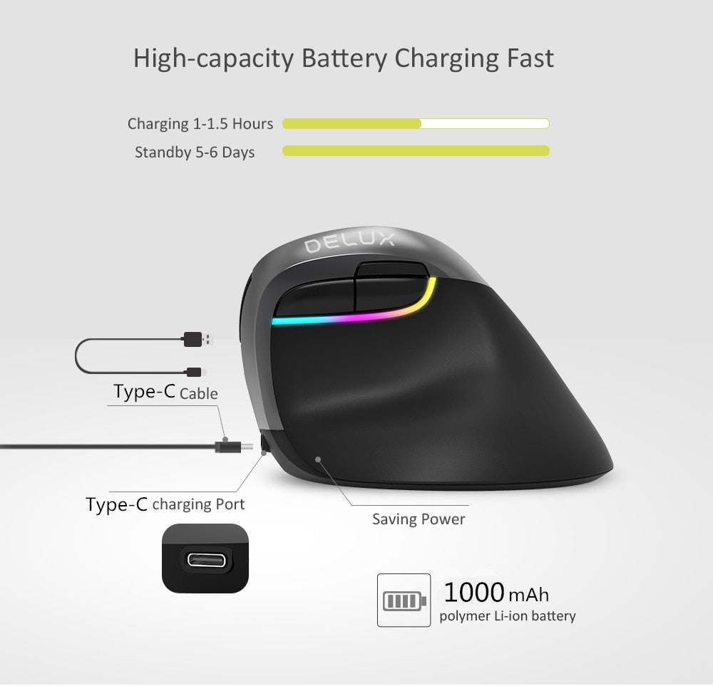 Vertical Mouse For Computer Mini Bluetooth 4.0 + 2.4GHz Dual mode Wireless Mouse Ergonomic Rechargeable Silent click - KeysCaps