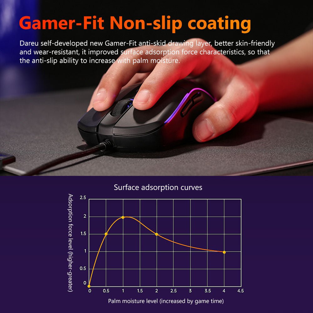 Lightweight Gaming Mouse with Soft Wire - Keys Caps