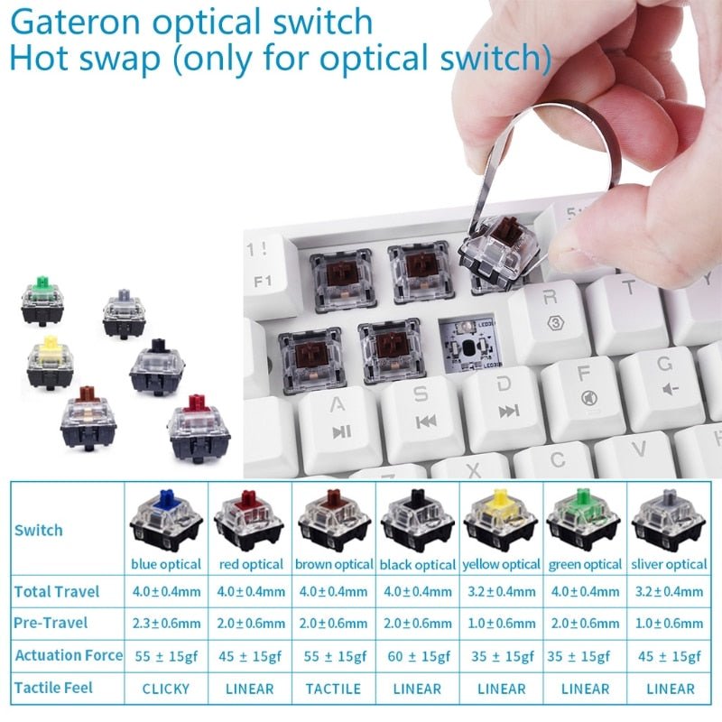 Mechanical Gaming Keyboard with Optical Switches - Keys Caps